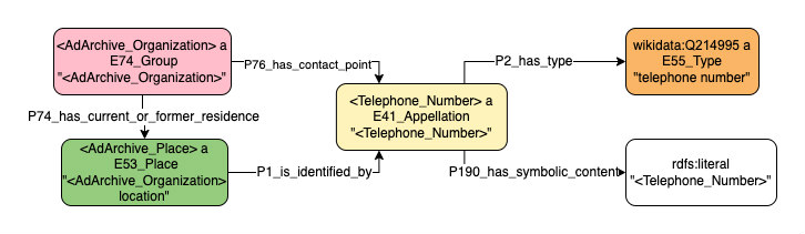 Application profile